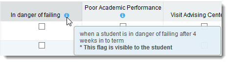 Screenshot of information popup for a Danger of Failing flag